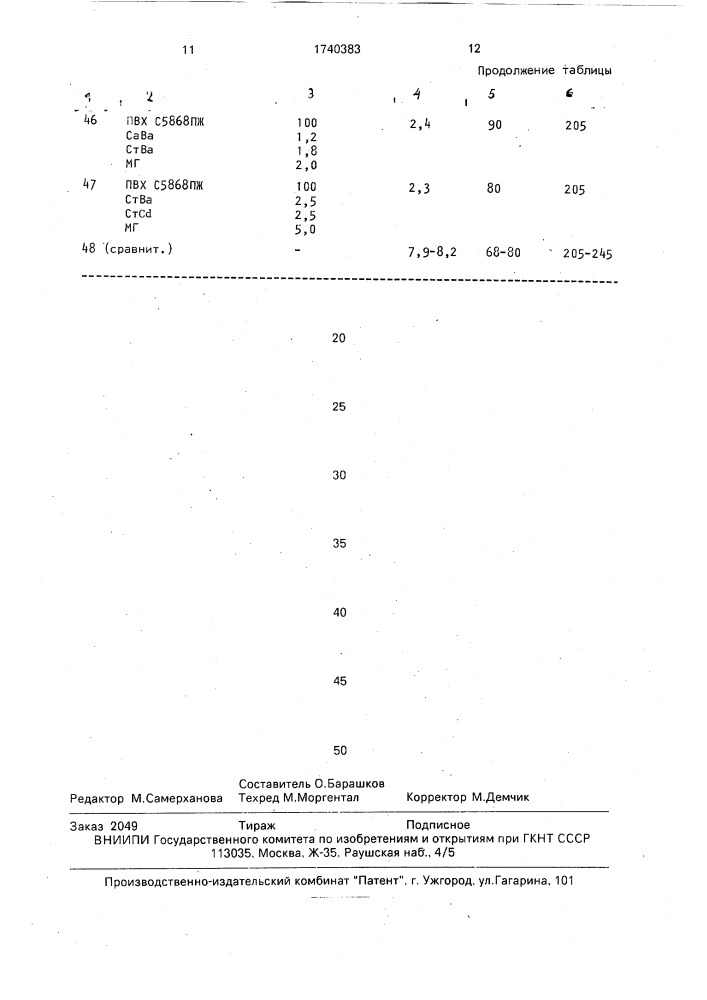 Полимерная композиция (патент 1740383)