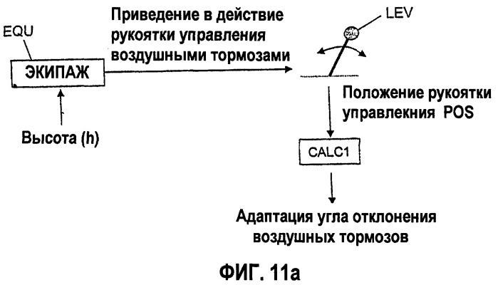 Способ улучшения маневренных характеристик летательного аппарата в процессе осуществления заключительной фазы захода на посадку перед приземлением и последующего выравнивания (варианты) (патент 2384874)