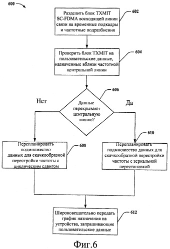 Скачкообразная перестройка частоты в среде sc-fdma (патент 2406230)