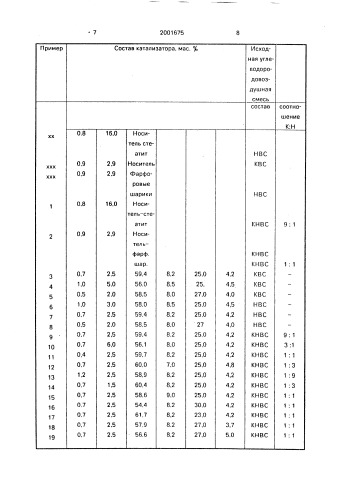 Катализатор для окисления 0-ксилола, нафталина или их смеси (патент 2001675)