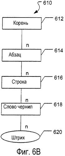 Обработка электронных чернил (патент 2326435)