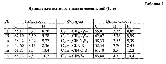 Замещенные хлориды 2-[(1z)-1-(3,5-диарил-1,3,4-тиадиазол-2(3h)-илиден)метил]-3,5-диарил-1,3,4-тиадиазол-3-ия и способ их получения (патент 2571102)