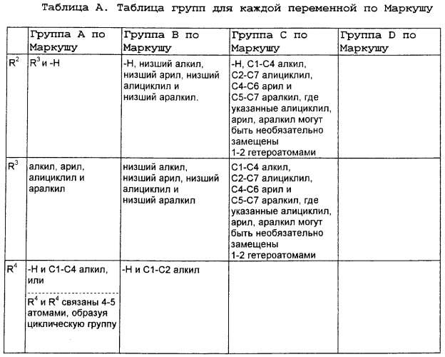 Бисамидатные фосфонатные соединения, являющиеся ингибиторами фруктозо-1,6-бисфосфатазы (патент 2273642)