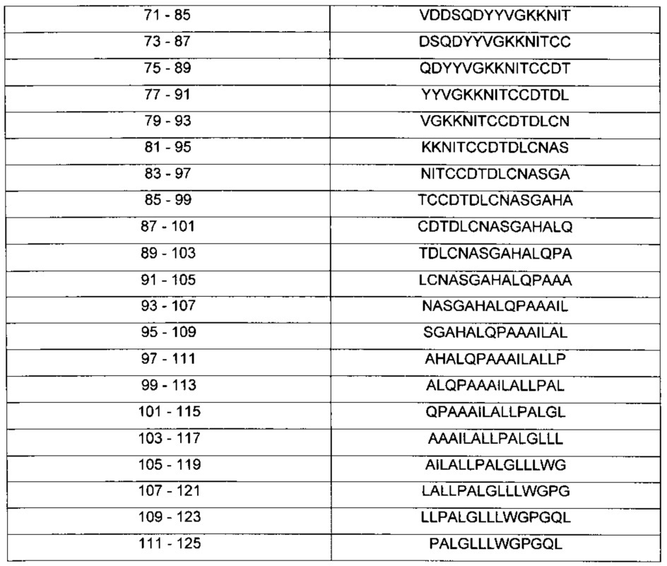 Простатоассоциированные антигены и иммунотерапевтические схемы на основе вакцин (патент 2609651)