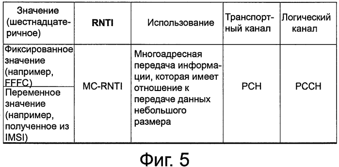 Передача данных небольшого размера в сети беспроводной связи (патент 2582078)