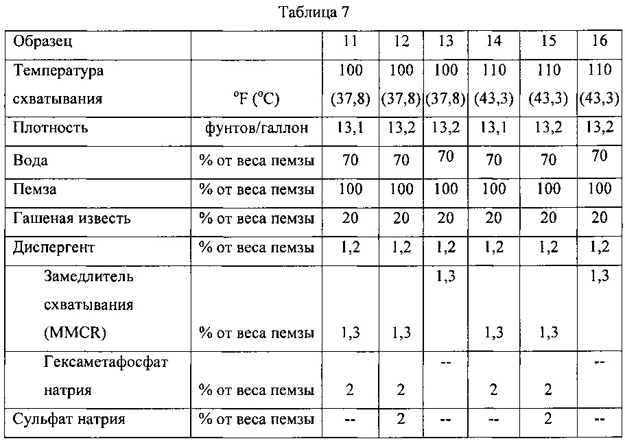 Активаторы схватывания цемента для цементных композиций с замедленным схватыванием и связанные с ними способы (патент 2618540)