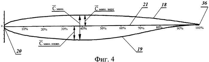 Стреловидное крыло самолета и аэродинамический профиль (варианты) (патент 2406647)