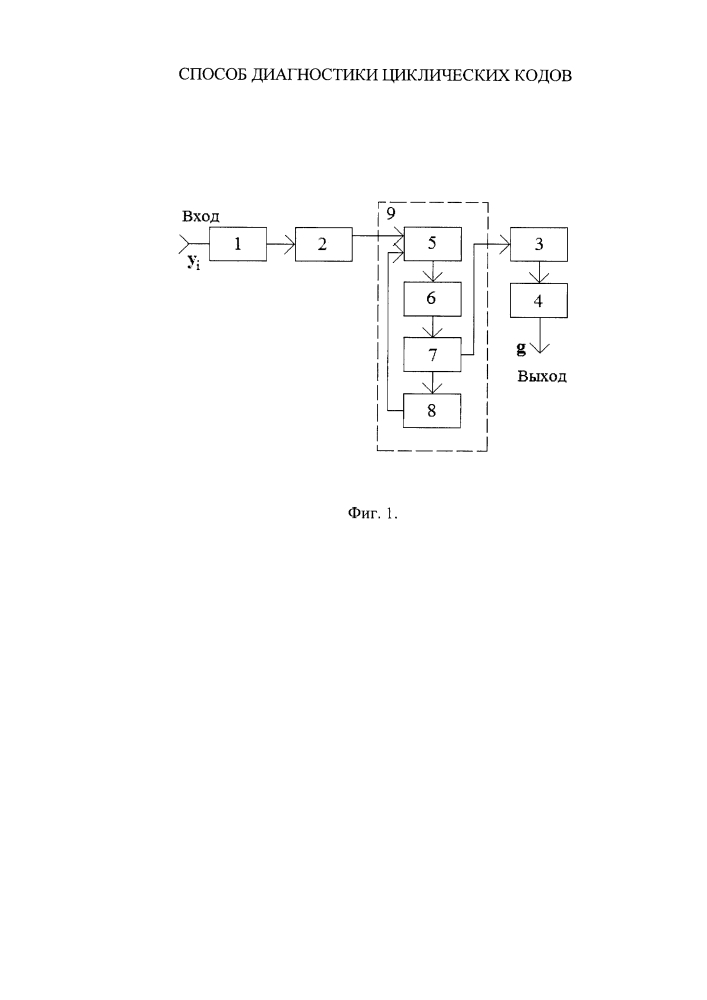 Способ диагностики циклических кодов (патент 2631142)