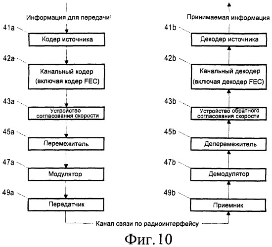 Способ управления измерениями для конфигурирования сети (патент 2441345)