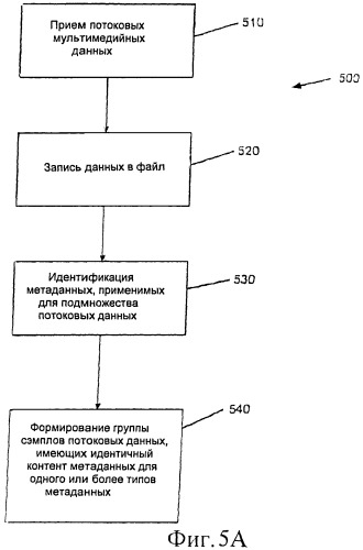 Сегментированные метаданные и индексы для потоковых мультимедийных данных (патент 2477883)