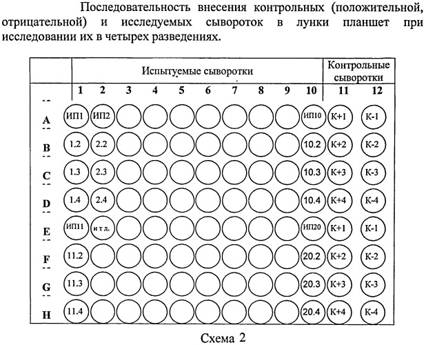 Иммуноферментная тест-система для серологической диагностики реовирусной инфекции крупного рогатого скота и контроля напряженности поствакцинального иммунитета (патент 2488117)