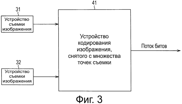 Устройство декодирования сигнала изображения, способ декодирования сигнала изображения, устройство кодирования сигнала изображения, способ кодирования сигнала изображения и программа (патент 2573778)