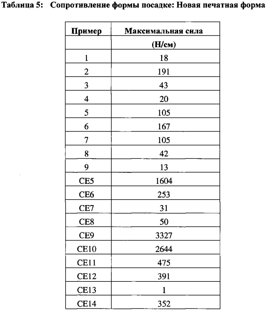 Самоклеящаяся клейкая лента и изделия из нее (патент 2620384)