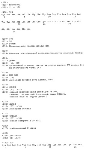 Химерные пептидные молекулы с противовирусными свойствами в отношении вирусов семейства flaviviridae (патент 2451026)