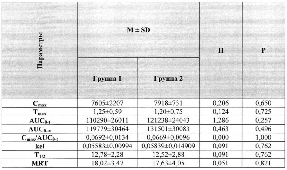 Синергическая противотуберкулезная фармацевтическая композиция, содержащая циклосерин и цинкосодержащее соединение (патент 2620857)