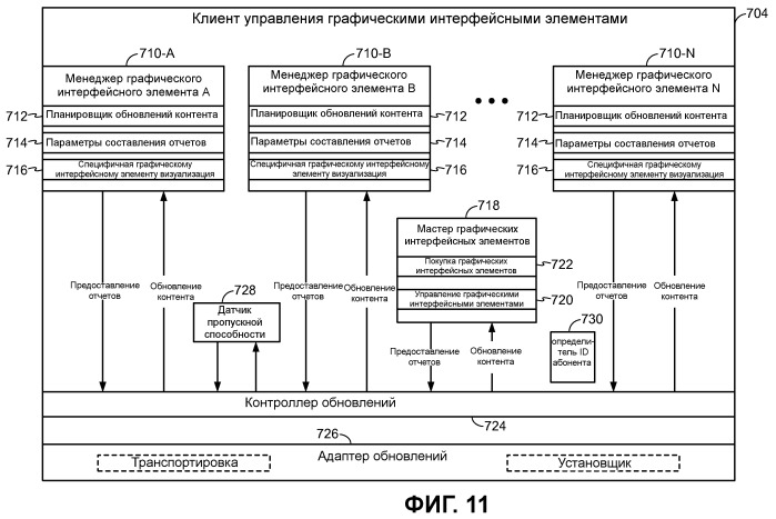 Устройство и способы для оптимизации транспортировки для доставки контента графических интерфейсных элементов (патент 2464638)