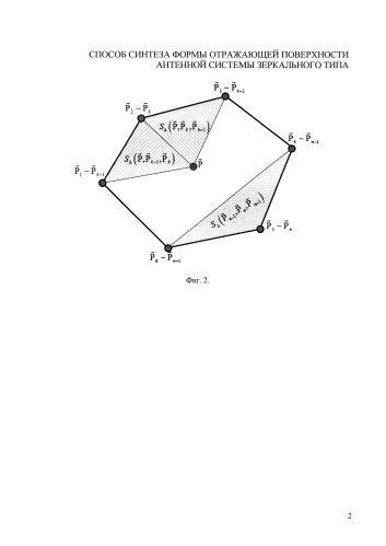 Способ синтеза формы отражающей поверхности антенной системы зеркального типа (патент 2576493)