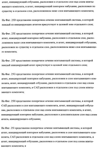 Впитывающие изделия, содержащие впитывающие материалы, проявляющие свойства отбухания/ вторичного набухания (патент 2490029)