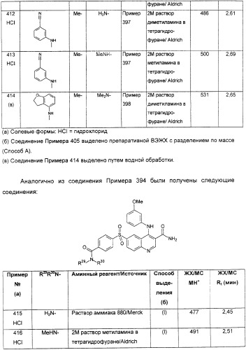 Производные хинолина в качестве ингибиторов фосфодиэстеразы (патент 2335493)