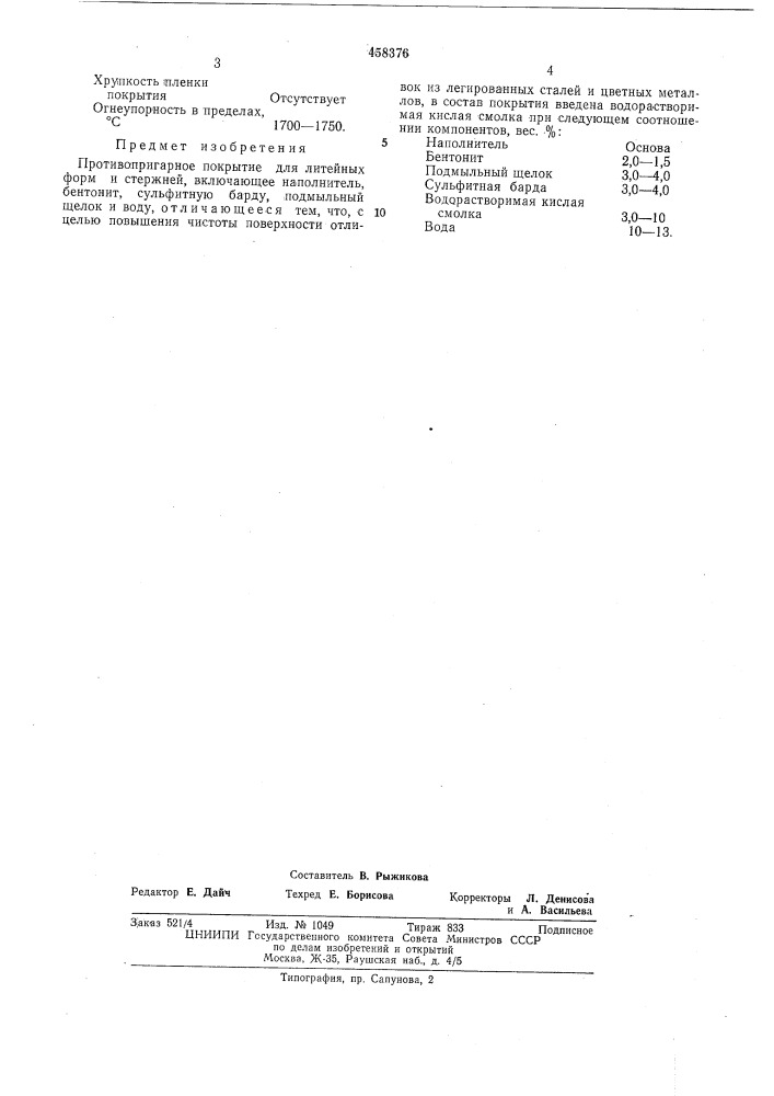Противопригарное покрытие для литейных форм и стержней (патент 458376)