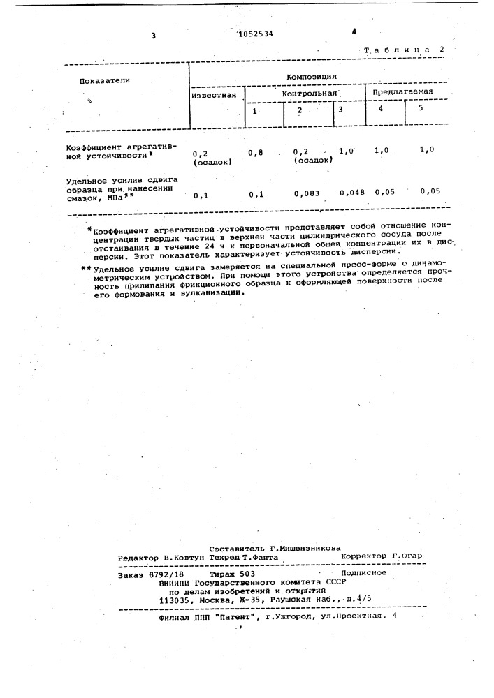 Антиадгезионная смазка (патент 1052534)