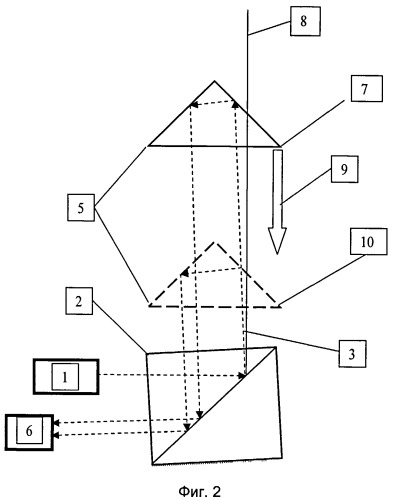 Способ выставления вертикали лазерного луча в баллистическом гравиметре и устройство для его осуществления (патент 2498356)