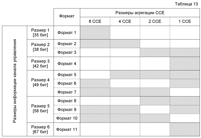 Конфигурирование каналов управления в системе мобильной связи (патент 2553076)