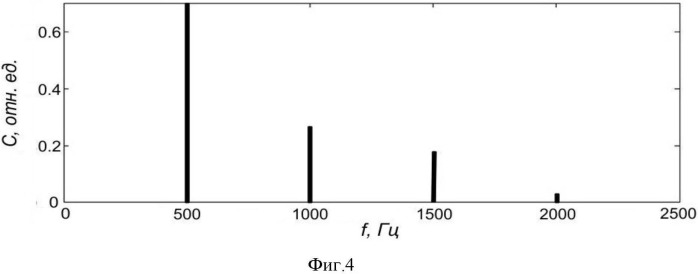 Способ определения амплитуды нановибраций по спектру частотномодулированного полупроводникового лазерного автодина (патент 2520945)