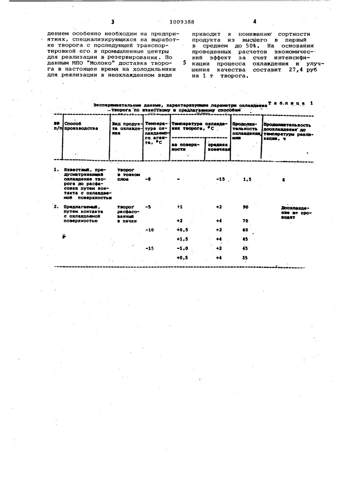 Способ охлаждения расфасованного творога (патент 1009388)