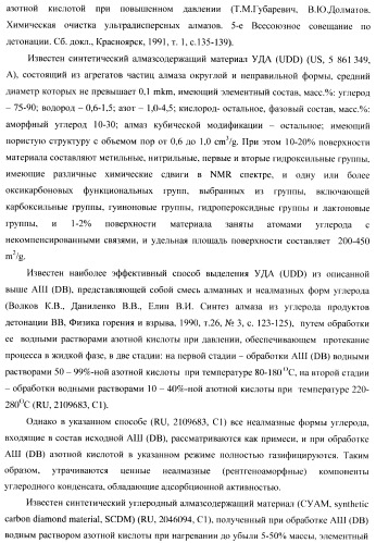 Композиционное металл-алмазное покрытие, способ его получения, электролит, алмазосодержащая добавка электролита и способ ее получения (патент 2404294)