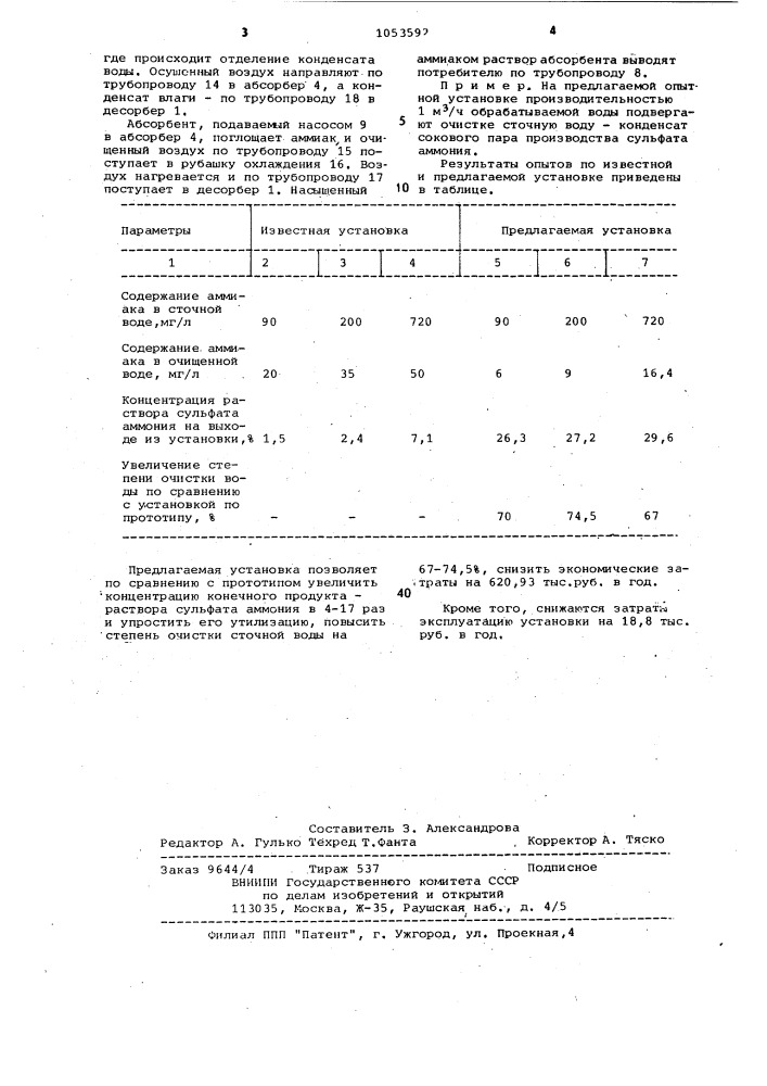 Установка для извлечения аммиака из сточных вод (патент 1058597)