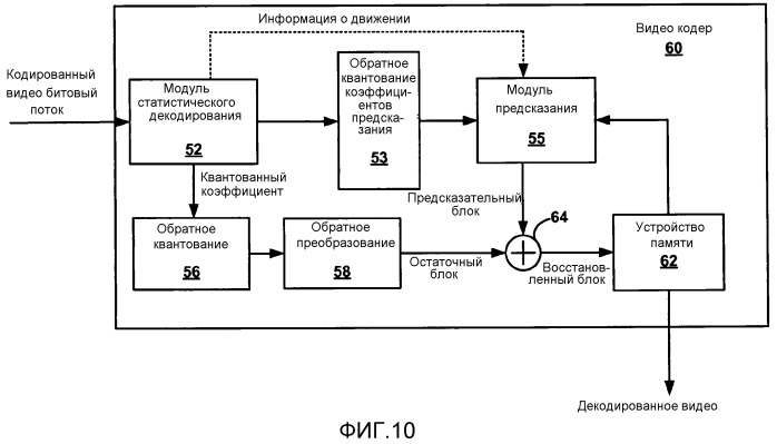 Смешанные фильтры с отводами (патент 2543953)