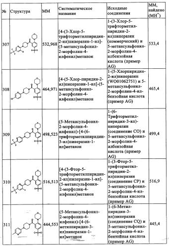 Производные 1-(2-аминобензол)пиперазина, используемые в качестве ингибиторов поглощения глицина и предназначенные для лечения психоза (патент 2354653)