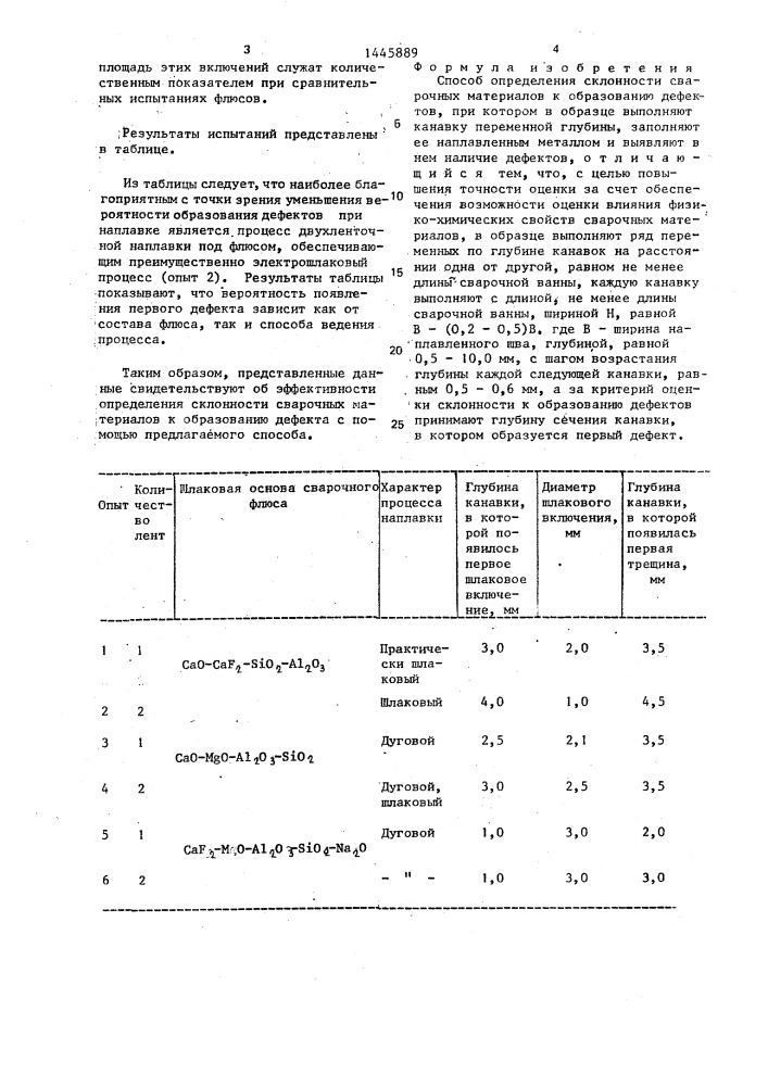 Способ определения склонности сварочных материалов к образованию дефектов (патент 1445889)