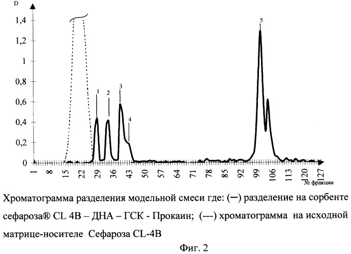 Сорбент для хроматографии (патент 2451544)