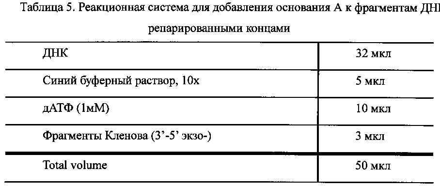 Способ обнаружения микроделеций в области хромосомы с днк-маркирующим участком (патент 2610691)