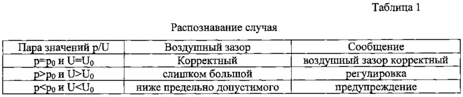 Дисковый тормозной механизм с устройством контроля воздушного зазора и способ контроля воздушного зазора (патент 2644839)