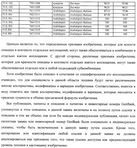 Изолированные полипептиды, кодирующие их полинуклеотиды, экспрессирующие их трансгенные растения и способы их использования (патент 2487166)