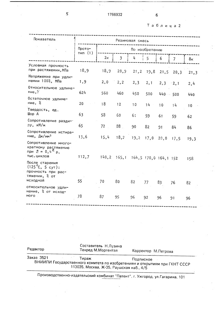 Резиновая смесь (патент 1766932)