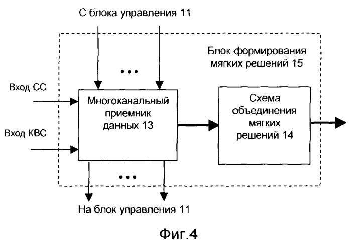 Способ приема многолучевого сигнала, способ поиска и способ формирования мягких решений при приеме многолучевого сигнала и устройства, их реализующие (патент 2251802)