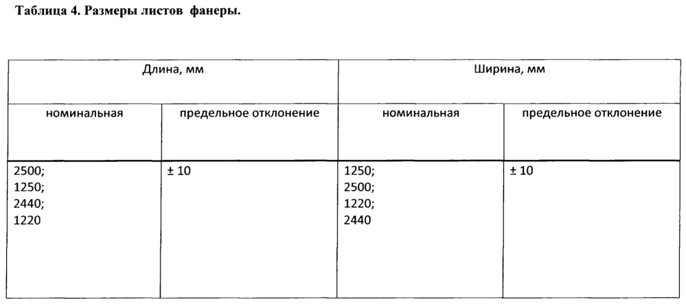 Фанера 10 мм размеры листа