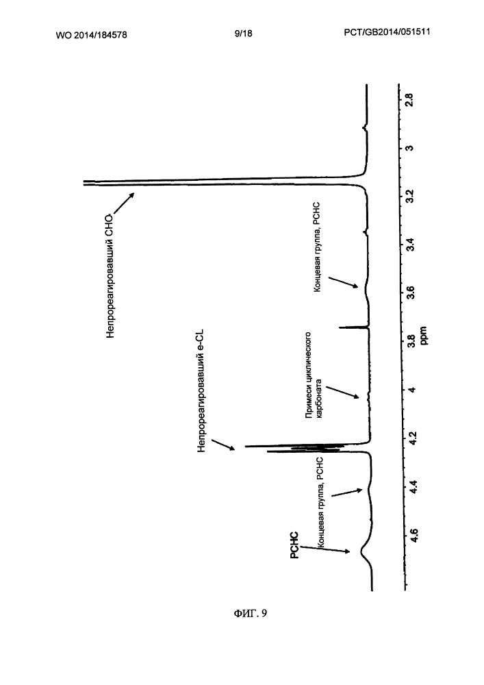 Способ и каталитическая система для получения полимеров и блок-сополимеров (патент 2662959)