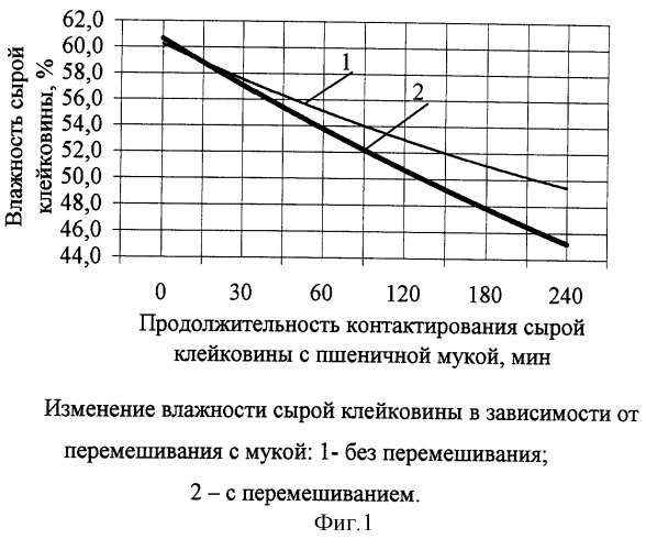 Способ получения пищевого клейковинного продукта (патент 2284121)