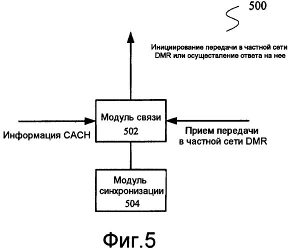 Способ осуществления связи в частной сети dmr, терминал, ретрансляционная станция и система (патент 2454033)