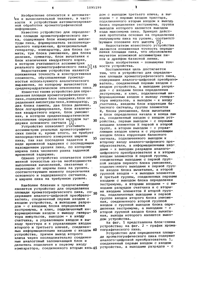 Устройство для определения площади хроматографического пика (патент 1095199)