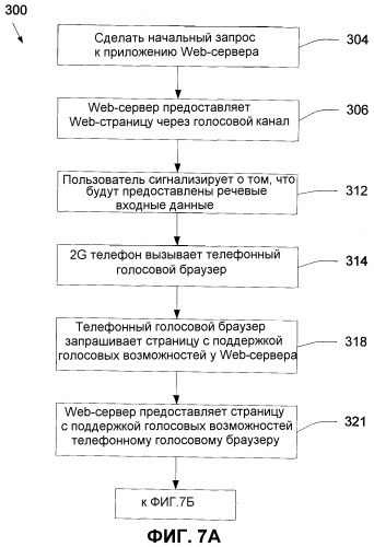 Последовательный мультимодальный ввод (патент 2355044)