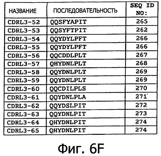 Белки, связывающие антиген фактор роста, подобный гепаринсвязывающему эпидермальному фактору роста (патент 2504551)