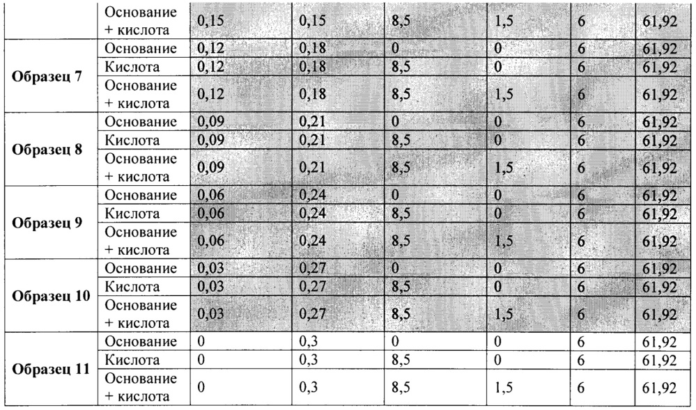 Композиции и способы ингибирования осаждения красителей в напитке (патент 2636590)