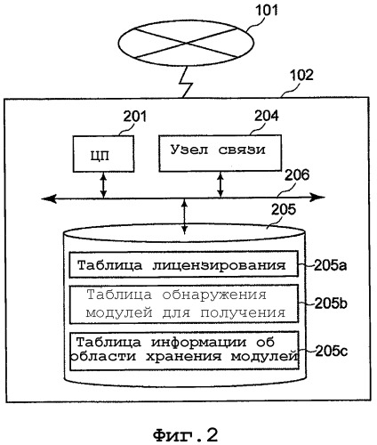 Устройство обработки информации, система обновления программного обеспечения, способ обновления программного обеспечения и программа для его реализации (патент 2348972)