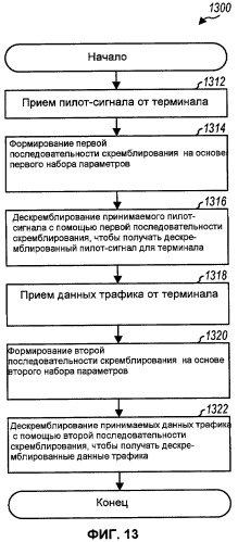 Передача пилот-сигнала в системе беспроводной связи (патент 2433554)